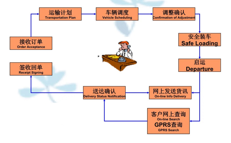 吴江震泽直达泽普物流公司,震泽到泽普物流专线